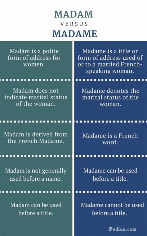 madam and madame difference.